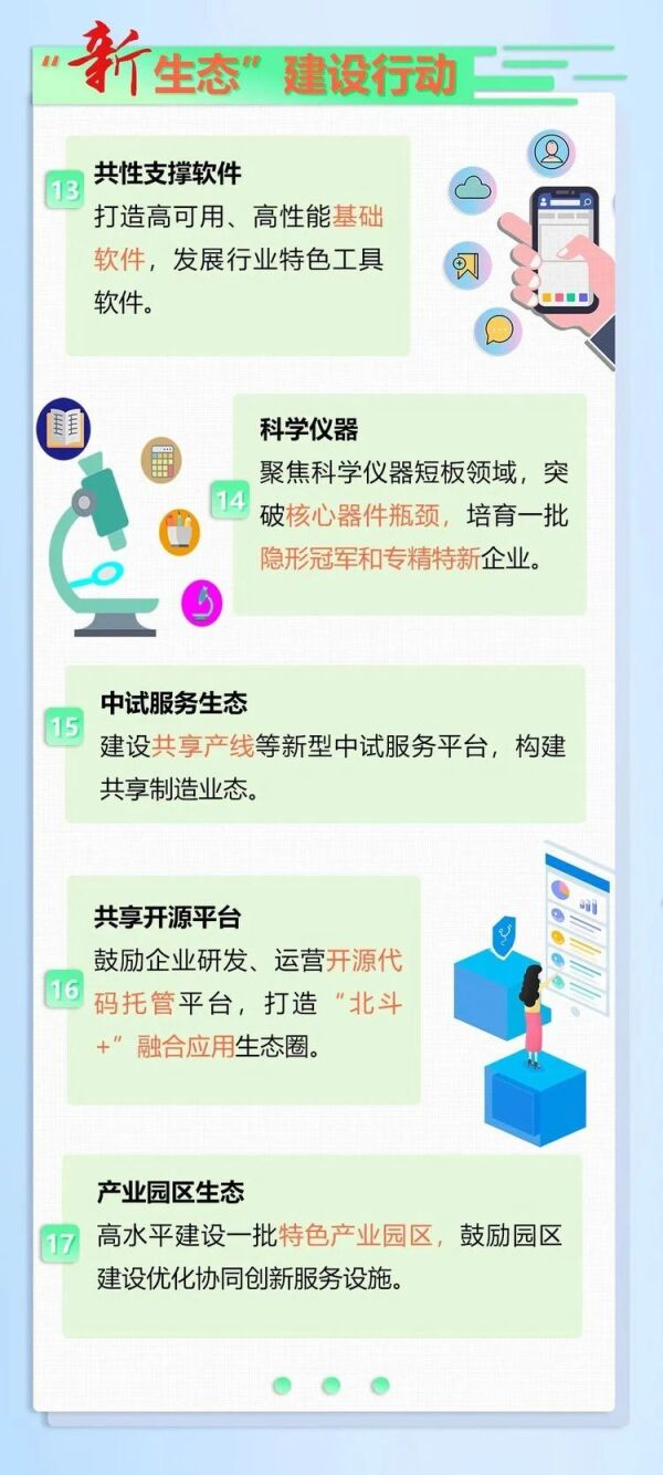 北京市加快新型基礎設施建設行動方案