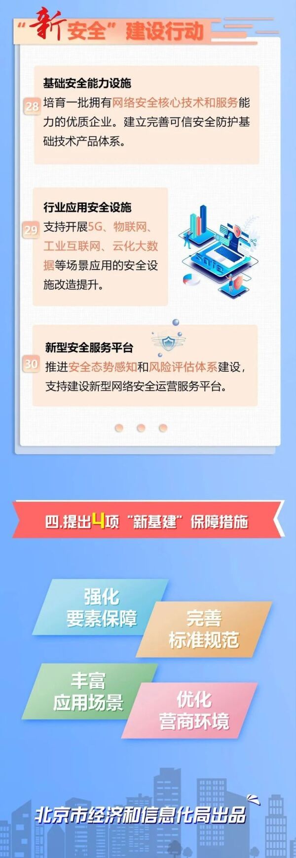 北京市加快新型基礎設施建設行動方案