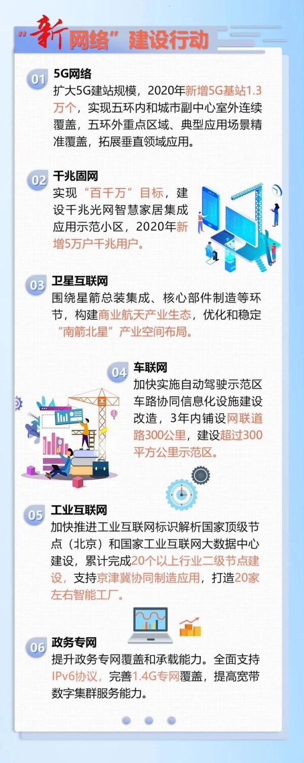 北京市加快新型基礎設施建設行動方案